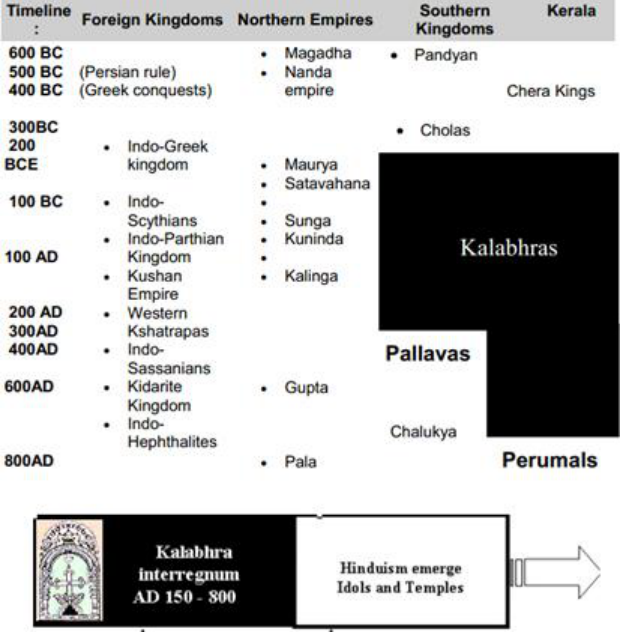 Illustration from PDF page 100