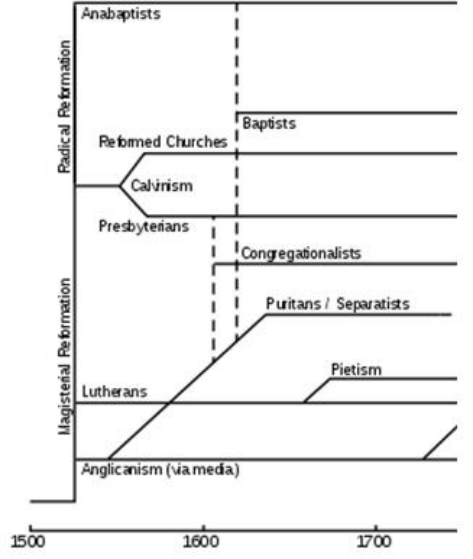 Illustration from PDF page 133