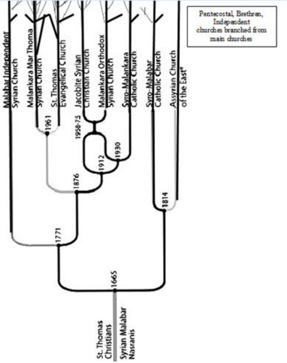 Illustration from PDF page 325