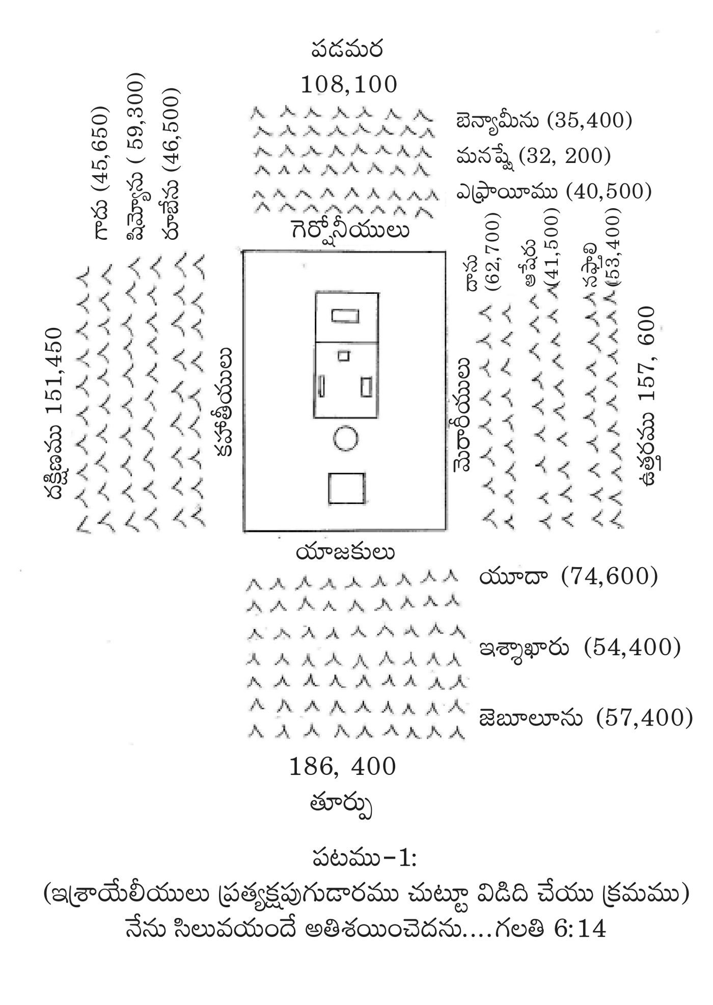 Diagram of the twelve tribes of Israel camped around the Tabernacle in the shape of a cross