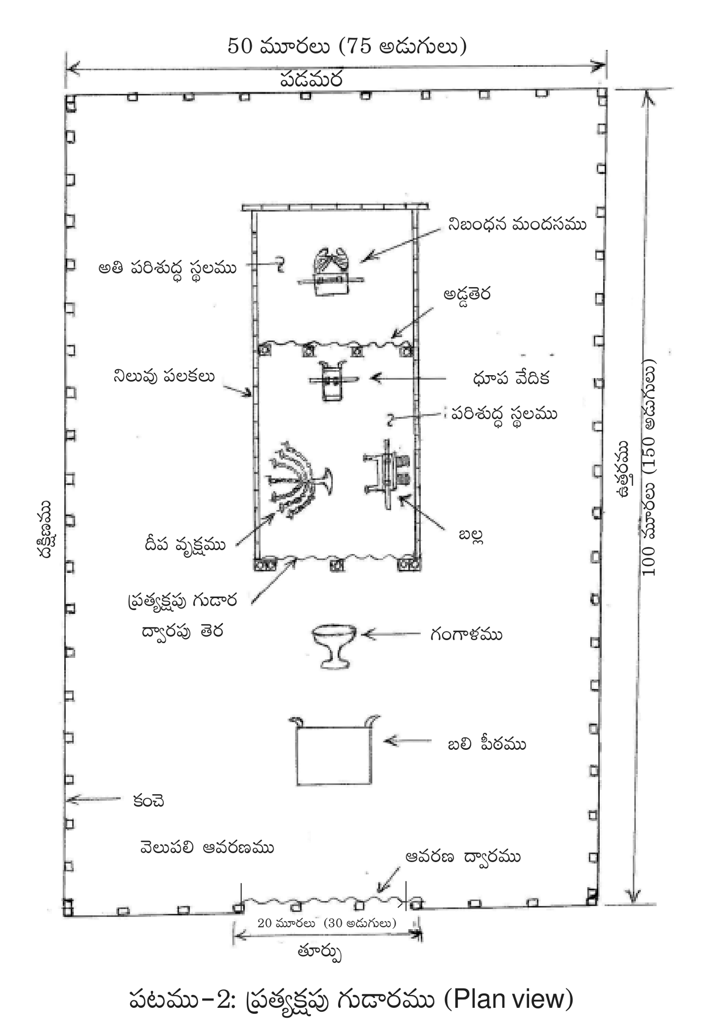 Plan view of the Tabernacle and its court