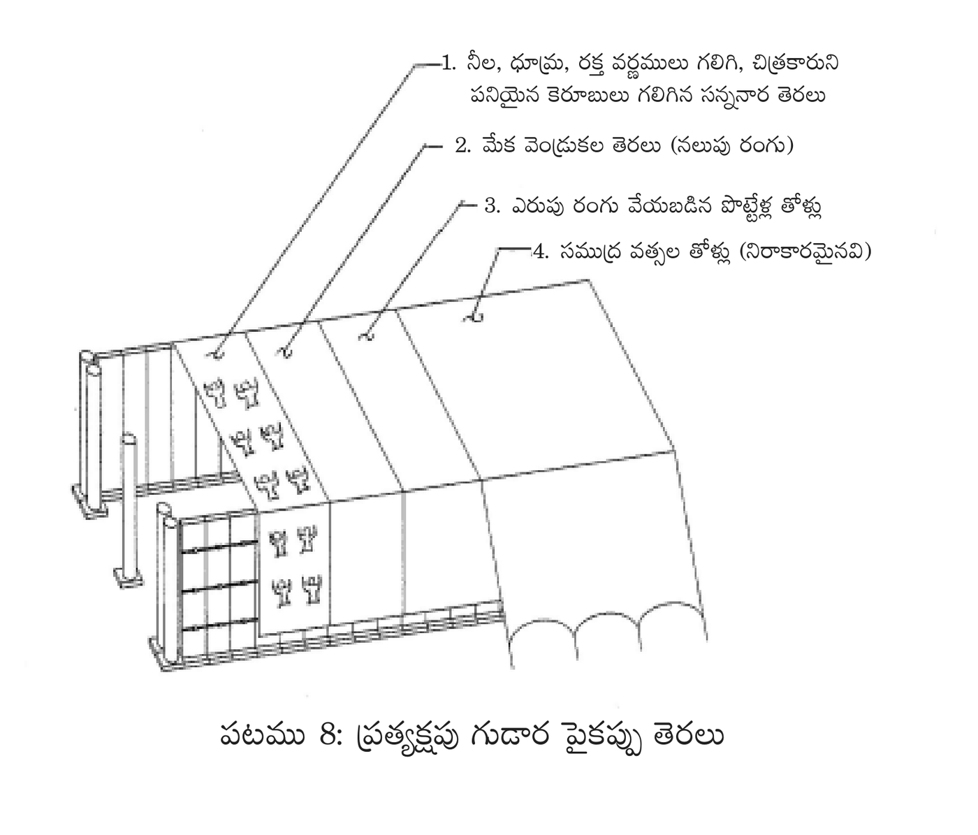 The roof coverings of the Tabernacle