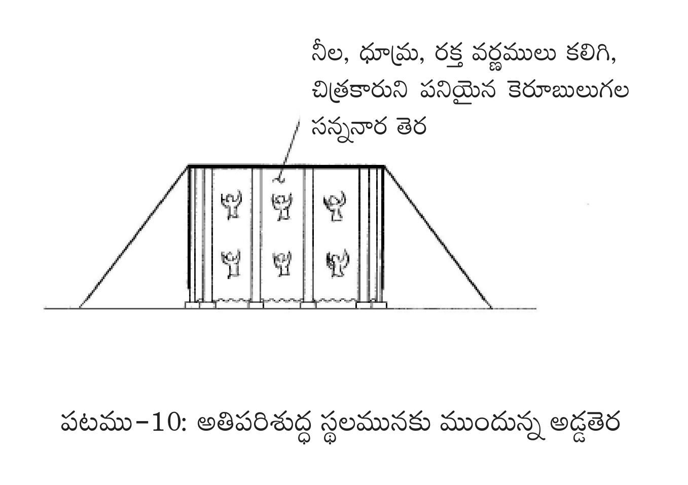 The veil before the Most Holy Place