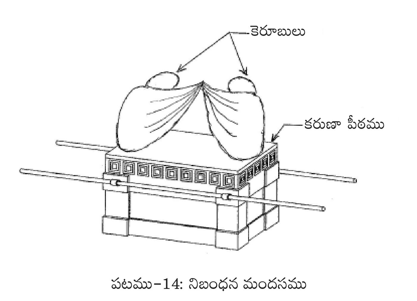 The ark of the covenant