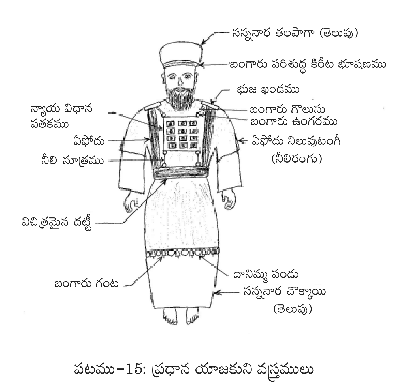 The garments of the high priest