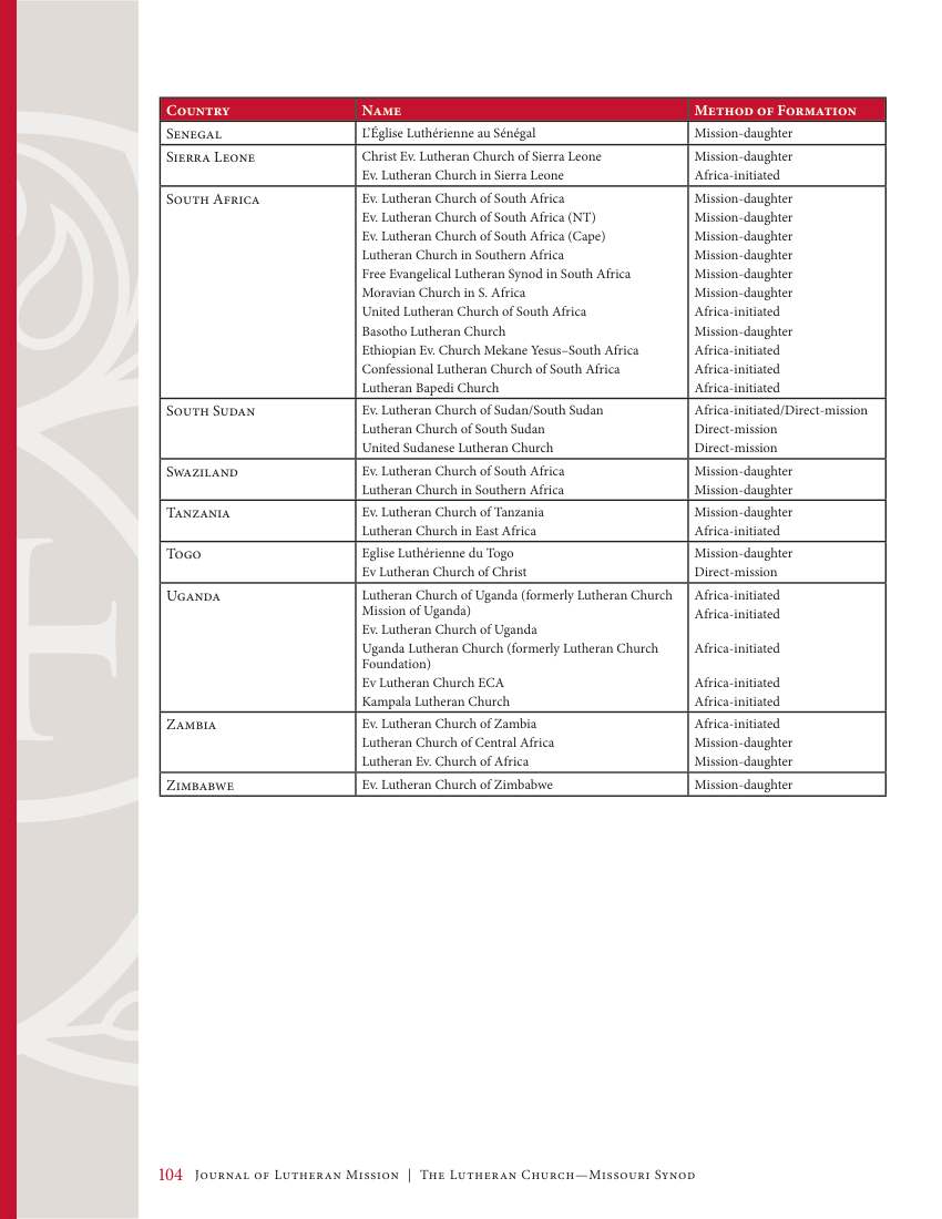 Facsimile of page 110 of the source PDF (printed page 104)