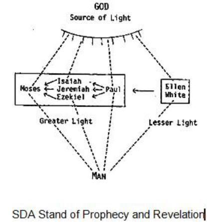 Illustration from PDF page 322